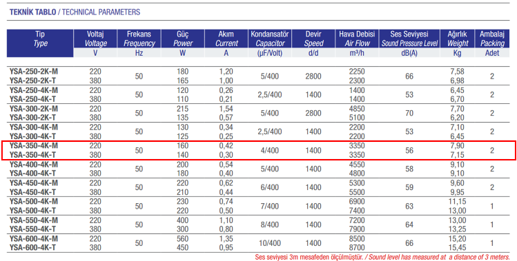 AYAS YSA-350-4K-M 1500 D/D 220 volt Monofaze Yuvarlak Kasalı Sanayi Tipi Aspiratör Teknik Değerler Tablosu