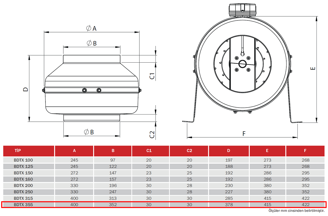 BAHÇIVAN BDTX 355-A 1400 D/D 230 volt Monofaze Yuvarlak Kanal Fanı Geriye Eğimli Teknik Çizim ve Ölçüler Tablosu