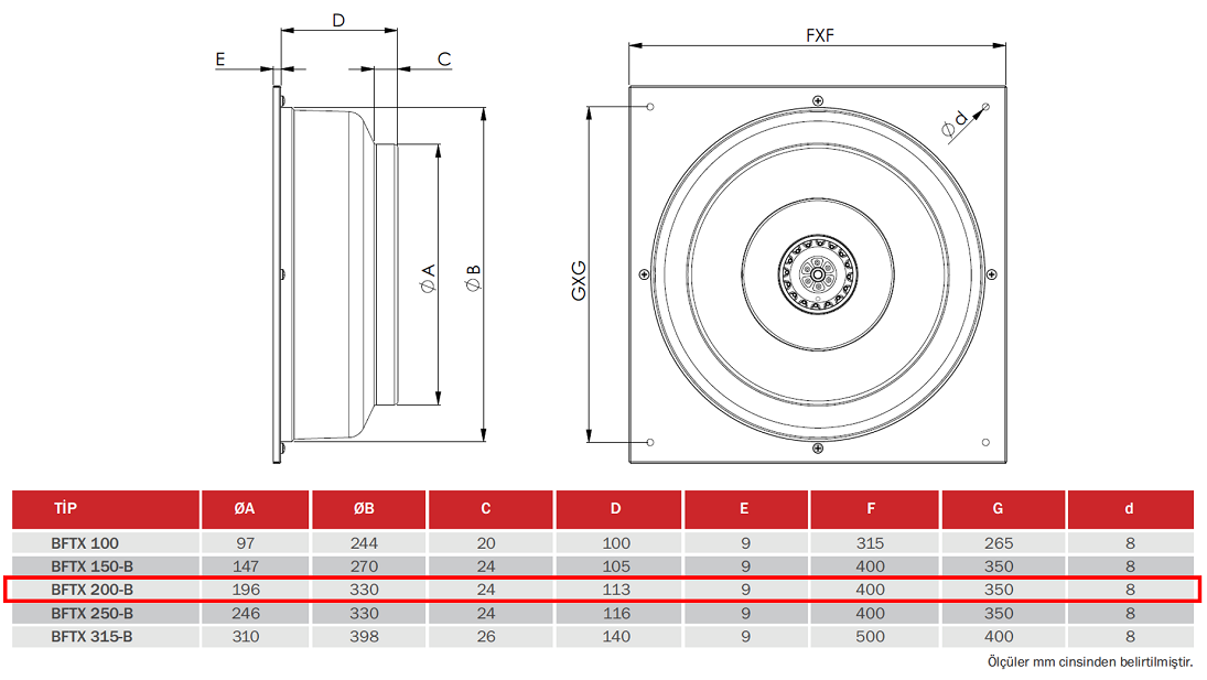 BAHÇIVAN BFTX 200-B 2650 D/D 230 volt Monofaze Duvar Tipi Kanal Fanı Geriye Eğimli Teknik Çizim ve Ölçüler Tablosu