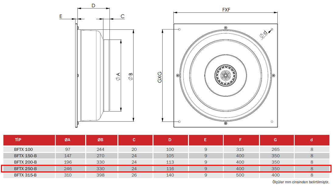 BAHÇIVAN BFTX 250-B 2550 D/D 230 volt Monofaze Duvar Tipi Kanal Fanı Geriye Eğimli Teknik Çizim ve Ölçüler Tablosu