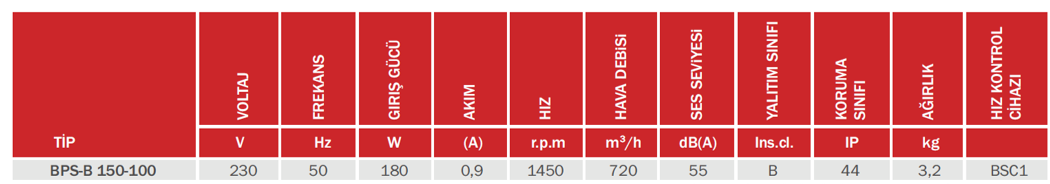 BAHÇIVAN BPS-B 150-100 1450 D/D 230 volt Monofaze Plastik Gövdeli Salyangoz Fan Öne Eğimli Teknik Değerler Tablosu