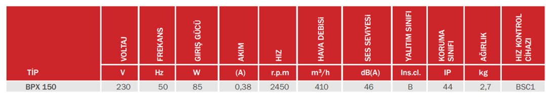 BAHÇIVAN BPX 150 2450 D/D 230 volt Monofaze Plastik Kanal Fanı Geriye Eğimli Teknik Değerler Tablosu