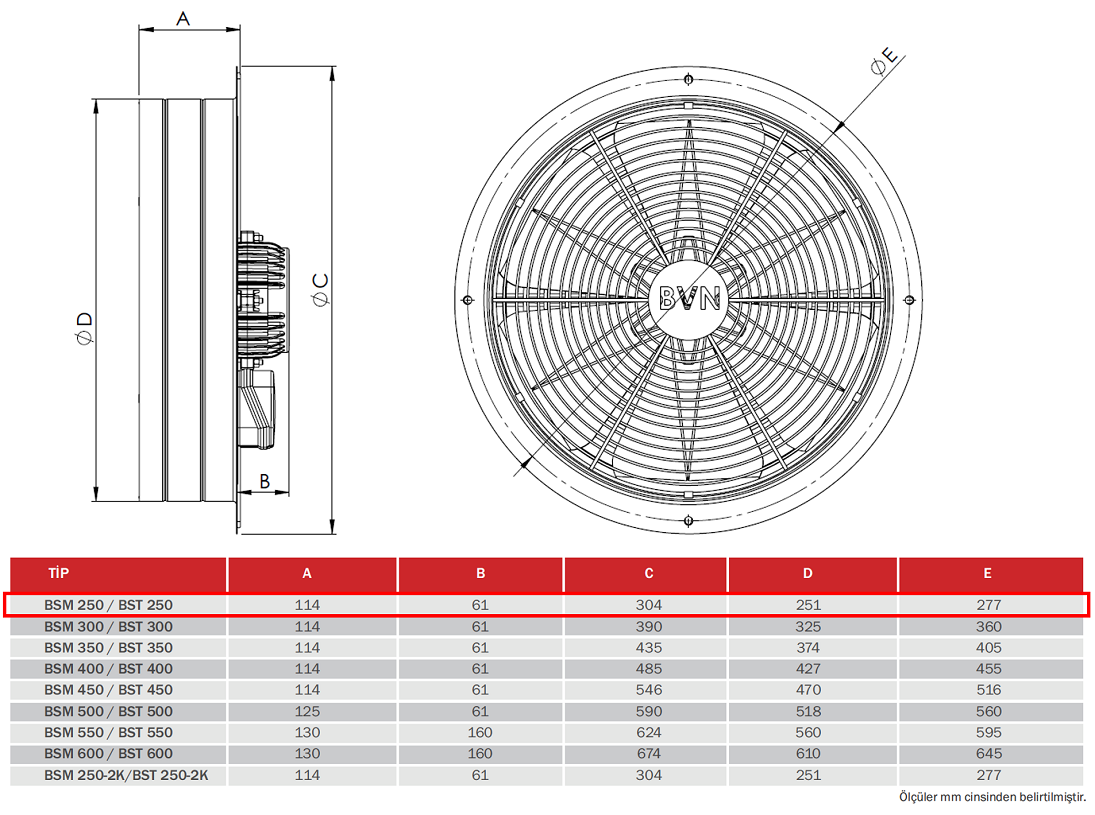 BAHÇIVAN 25 cm çapında BSM 250 1475 D/D 230 volt Monofaze Sanayi Aspiratörü Teknik Çizim ve Ölçüler Tablosu