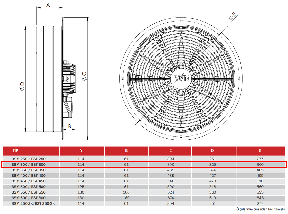 BAHÇIVAN 30 cm çapında BSM 300 1445 D/D 230 volt Monofaze Sanayi Aspiratörü Teknik Çizim ve Ölçüler Tablosu