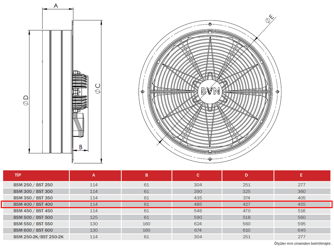 BAHÇIVAN 40 cm çapında BSM 400 1425 D/D 230 volt Monofaze Sanayi Aspiratörü Teknik Çizim ve Ölçüler Tablosu