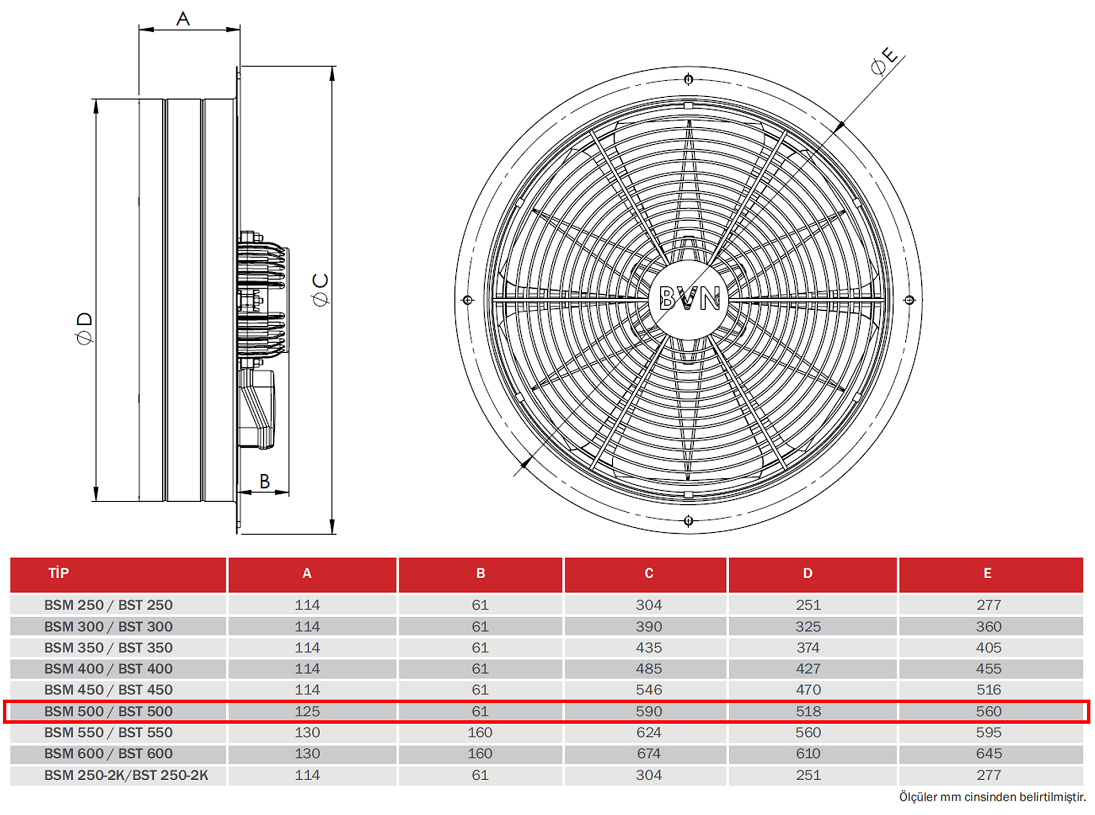 BAHÇIVAN 50 cm çapında BSM 500 1440 D/D 230 volt Monofaze Sanayi Aspiratörü Teknik Çizim ve Ölçüler Tablosu