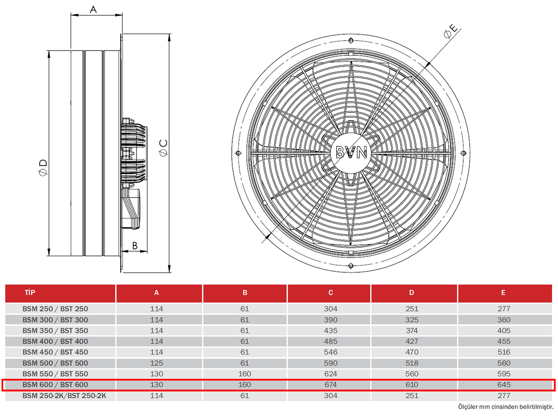 BAHÇIVAN 60 cm çapında BSM 600 1400 D/D 230 volt Monofaze Sanayi Aspiratörü Teknik Çizim ve Ölçüler Tablosu