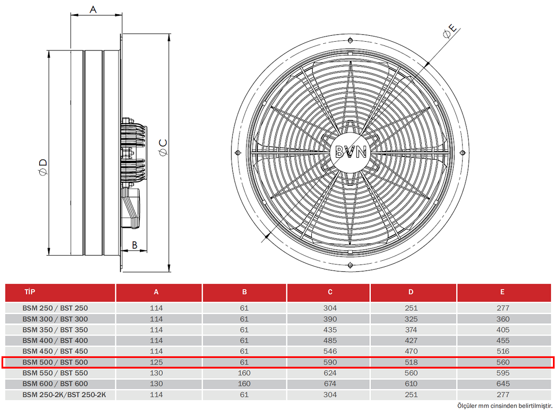 BAHÇIVAN 50 cm çapında BST 500 1450 D/D 380 volt Trifaze Sanayi Aspiratörü Teknik Çizim ve Ölçüler Tablosu