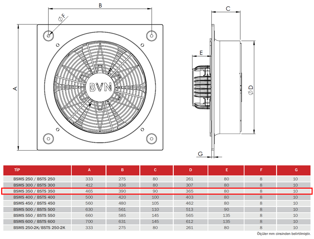 BAHÇIVAN 46.5x46.5 cm BSTS 350 1470 D/D 380 volt Trifaze Kare Sanayi Aspiratörü Teknik Çizim ve Ölçüler Tablosu