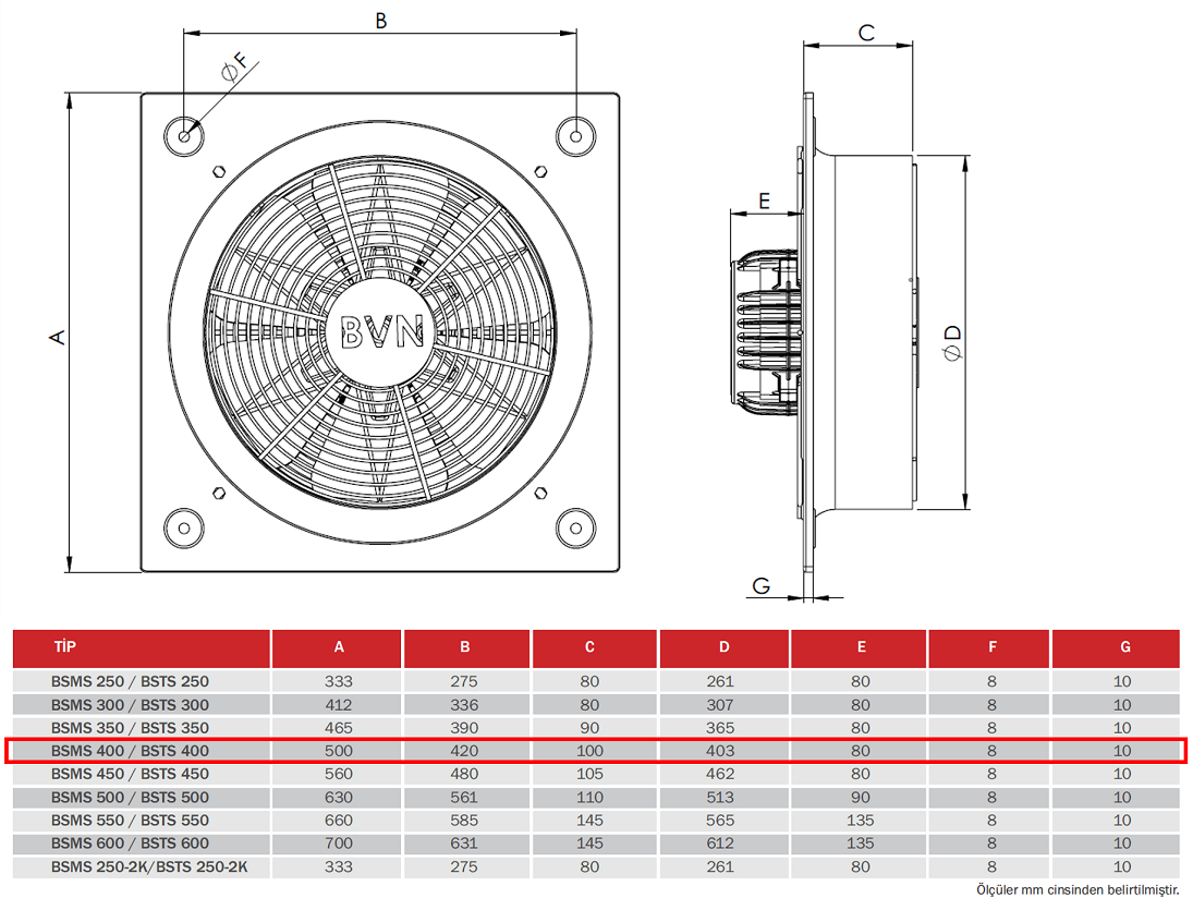 BAHÇIVAN 50x50 cm BSTS 400 1450 D/D 380 volt Trifaze Kare Sanayi Aspiratörü Teknik Çizim ve Ölçüler Tablosu