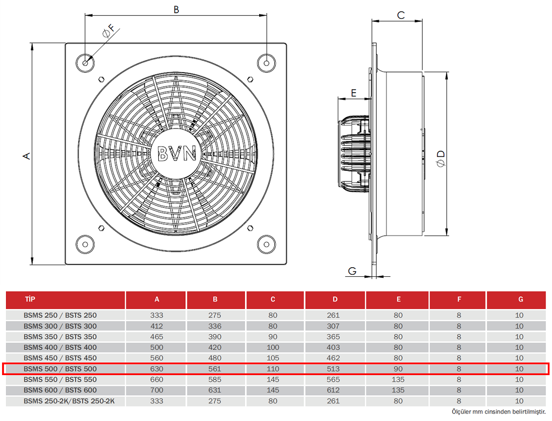 BAHÇIVAN 63x63 cm BSTS 500 1450 D/D 380 volt Trifaze Kare Sanayi Aspiratörü Teknik Çizim ve Ölçüler Tablosu