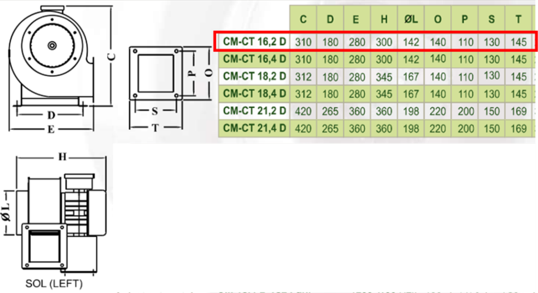 DÜNDAR CM 16.2 D 3000 D/D 230 volt Monofaze Radyal Toz Fanı Teknik Çizim ve Ölçüler Tablosu