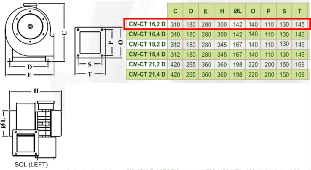 DÜNDAR CT 16.2 D 3000 D/D 400 volt Trifaze Radyal Toz Fanı Teknik Çizim ve Ölçüler Tablosu