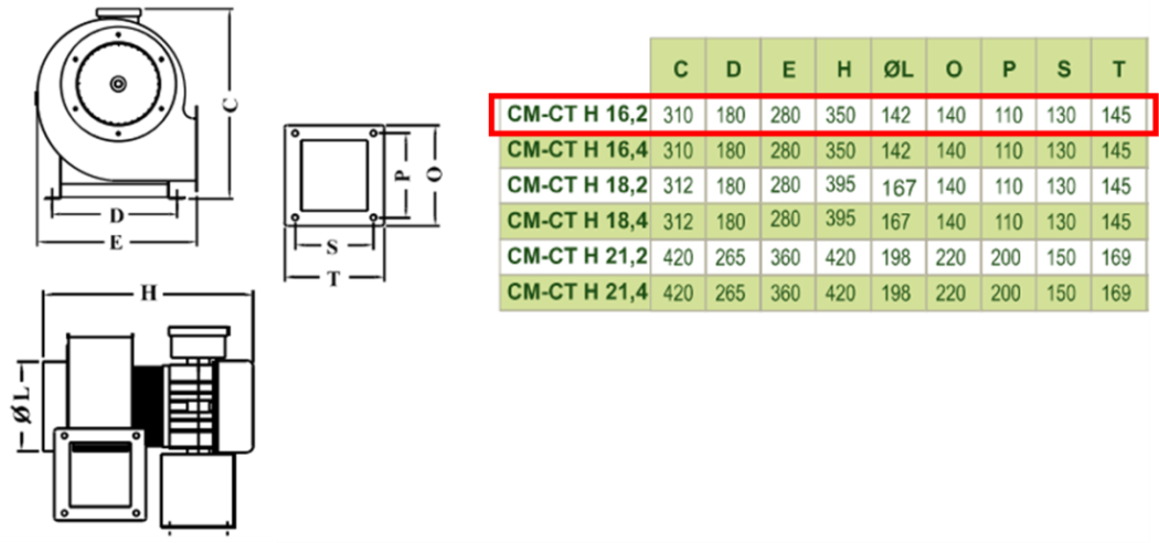 DÜNDAR CT 16.2H 3000 D/D 400 volt Trifaze DÜNDAR CM 16.2H 3000 D/D 230 volt Monofaze Radyal Sıcak Ortam Fanı Teknik Çizim ve Ölçüler Tablosu