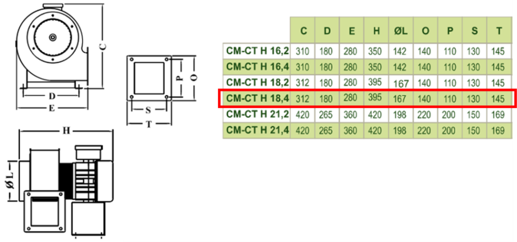 DÜNDAR CT 18.4H 1500 D/D 400 volt Trifaze DÜNDAR CM 16.2H 3000 D/D 230 volt Monofaze Radyal Sıcak Ortam Fanı Teknik Çizim ve Ölçüler Tablosu