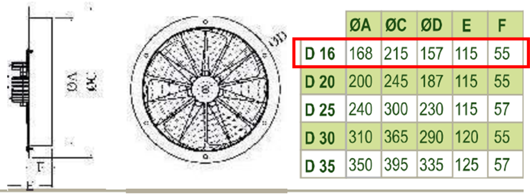 DÜNDAR D 16 1500 D/D 230 volt Monofaze Duvar Pencere Tipi Fan Teknik Çizim ve Ölçüler Tablosu