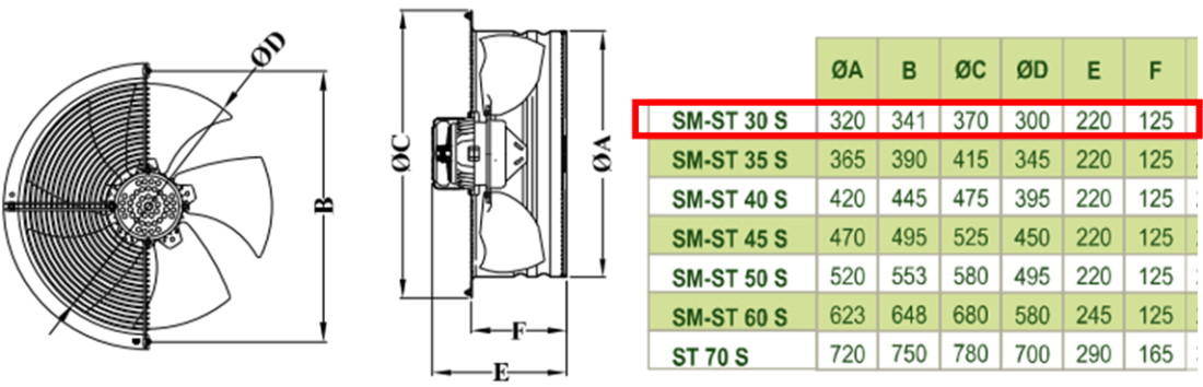 DÜNDAR SM 30 S 1500 D/D 230 volt Monofaze Aksiyal Tip Soğutmalı Sanayi Endüstriyel Fanı Teknik Çizim ve Ölçüler Tablosu