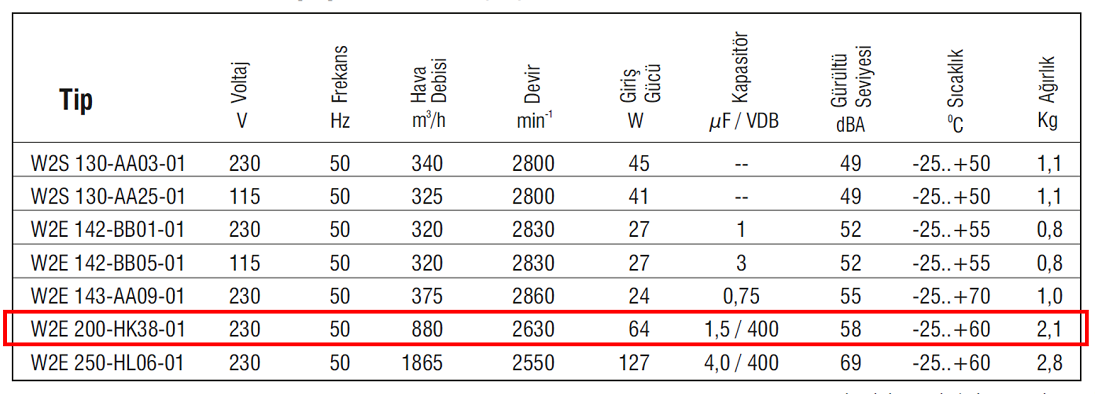 EBMPAPST W2E200-HK38-01 230 AC Aksiyal Kompakt Fan Teknik Veriler Tablosu