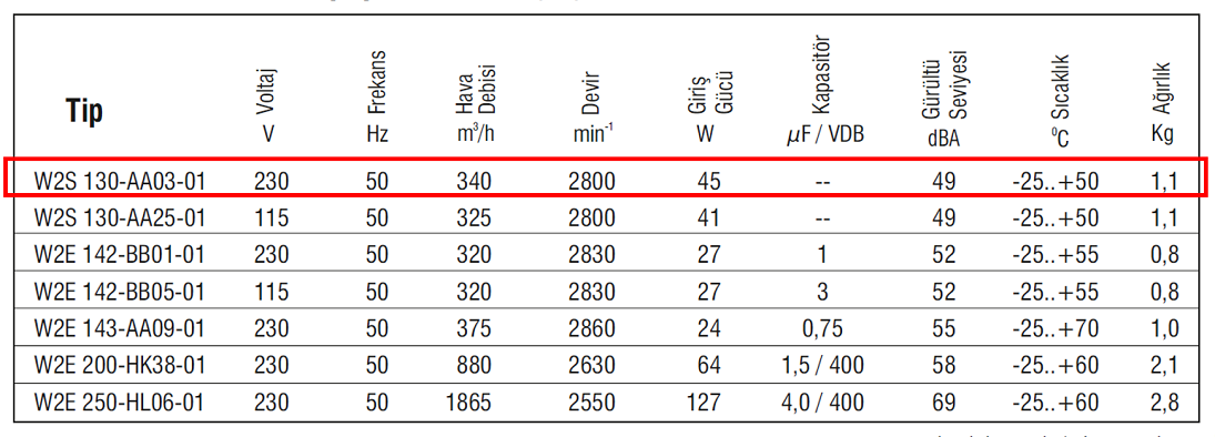 EBMPAPST W2S130-AA03-01 230 AC Aksiyal Kompakt Fan Teknik Veriler Tablosu