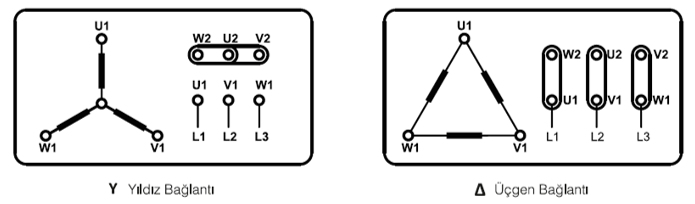 ELK 380 volt Trifaze IE3 Elektrik Motorları Elektriksel Bağlantıları Tablosu