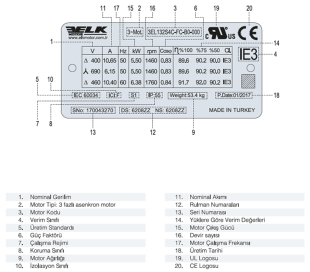 ELK 380 volt Trifaze IE3 Elektrik Motorları Plaka ve Etiket Örnek Gösterimi Tablosu