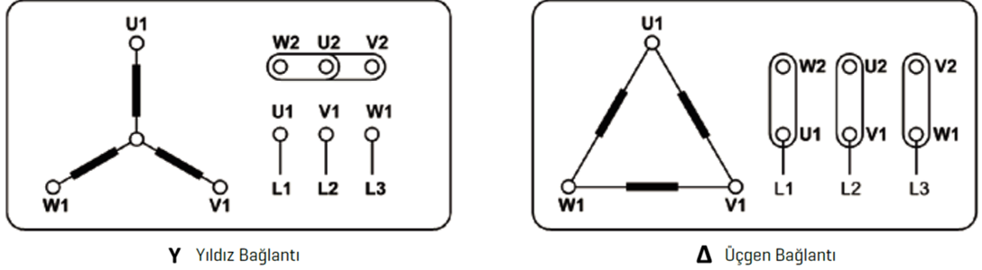ELK 380 volt Trifaze IE2 Elektrik Motorları Elektriksel Bağlantıları Tablosu