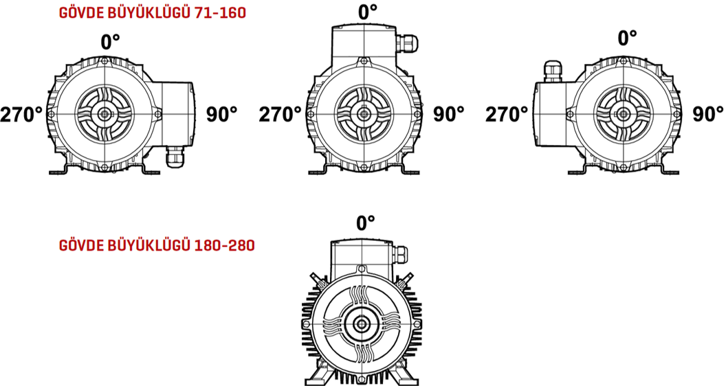 ELK 380 volt Trifaze IE2 Elektrik Motorları Gövde Büyüklükleri Tablosu