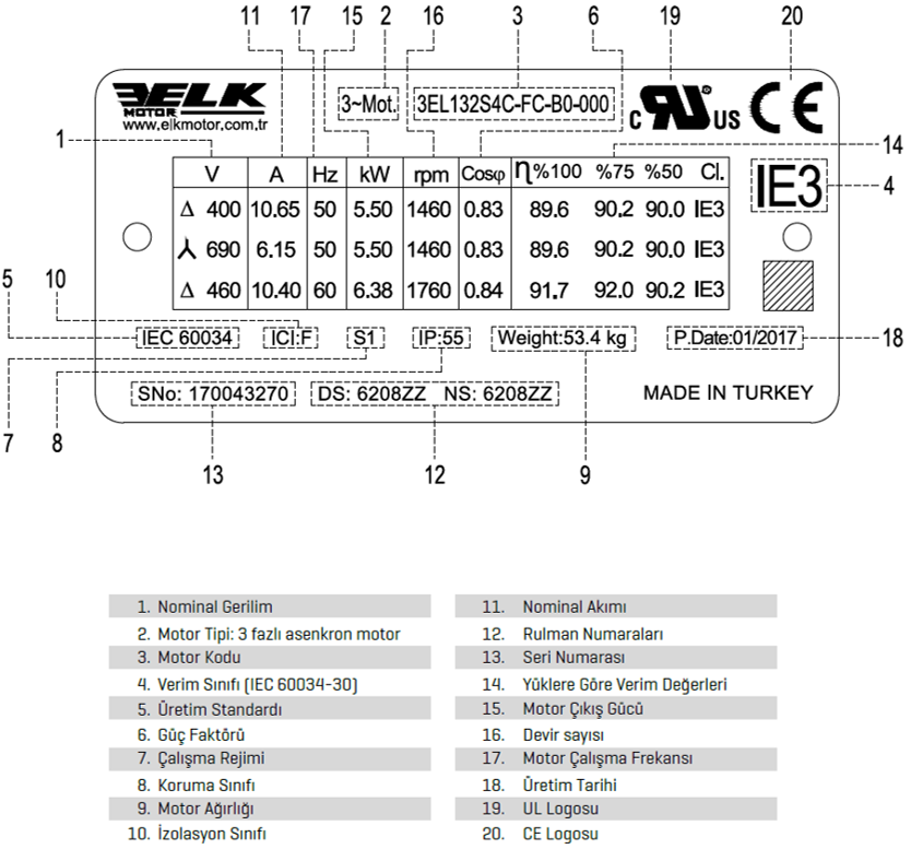 ELK 380 volt Trifaze IE2 Elektrik Motorları Plaka ve Etiket Örnek Gösterimi Tablosu