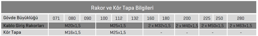 ELK 380 volt Trifaze IE2 Elektrik Motorları Rakor ve Kör Tapa Bilgileri Tablosu