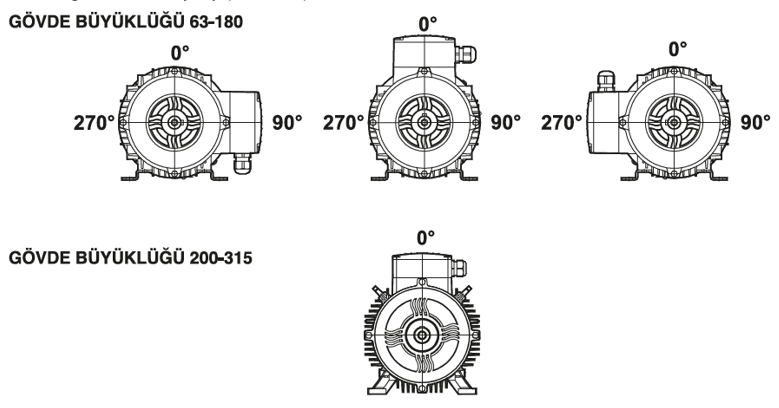 ELK 380 volt Trifaze IE3 Elektrik Motorları Gövde Büyüklükleri Tablosu