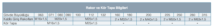 ELK 380 volt Trifaze IE3 Elektrik Motorları Rakor ve Kör Tapa Bilgileri Tablosu