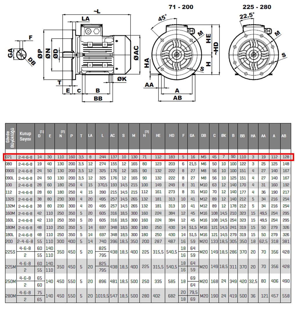 ELK 2EL 071M2A 0.37 kw 3000 D/D Trifaze Elektrik Motoru B35 Ayaklı Flanşlı Yapı Biçimi Boyut Tablosu