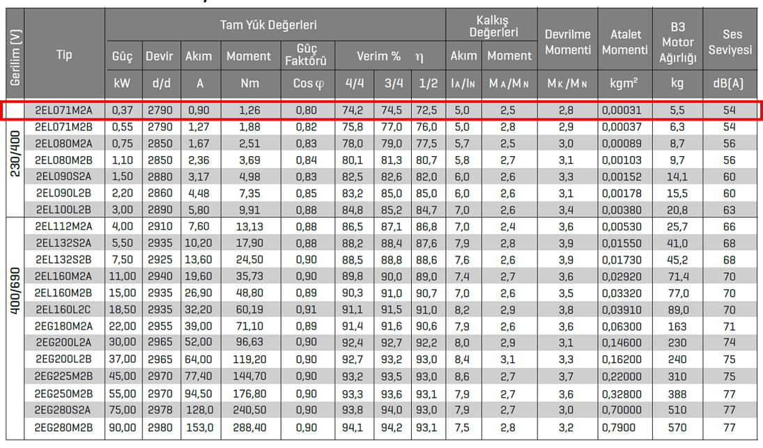 ELK 2EL 071M2A 0.37 kw 3000 D/D 380 volt Trifaze IE2 Elektrik Motoru Elektriksel Özellikler Tablosu