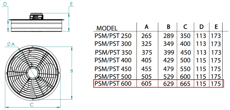 FANEX PST 600 1500 D/D 380 volt Trifaze Aksiyal Aspiratör Teknik Çizimi ve Ölçüleri Tablosu