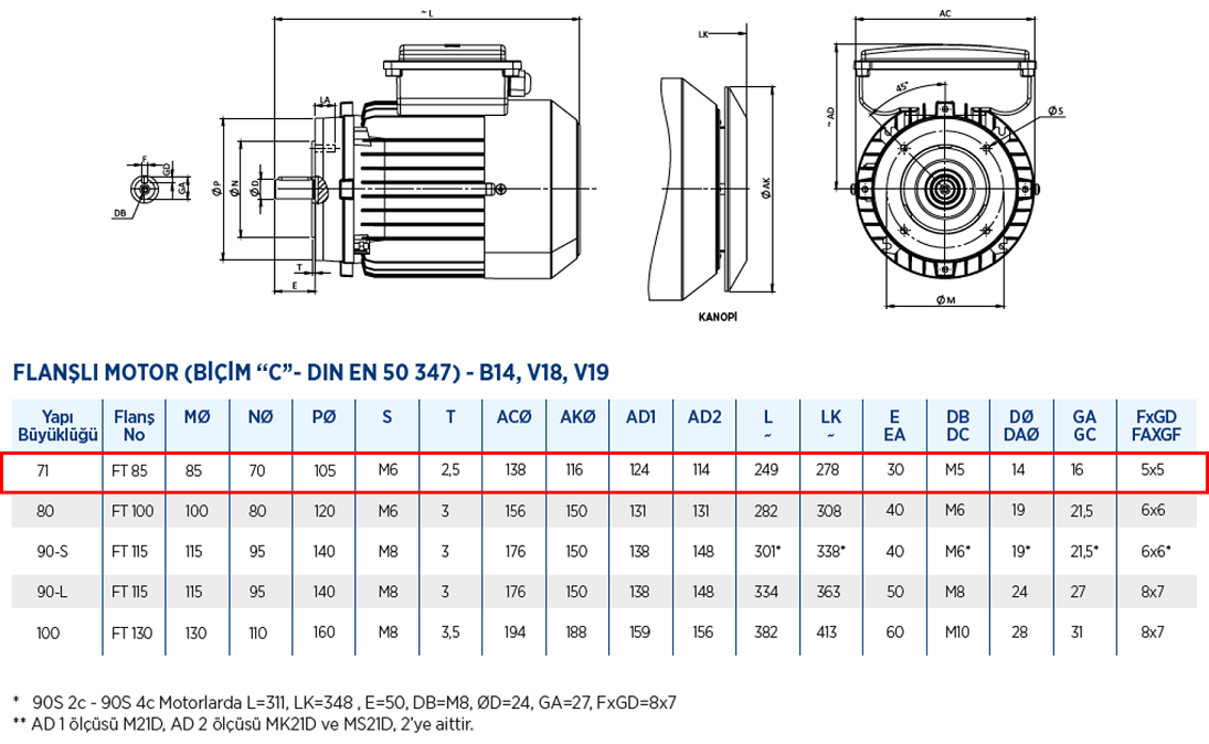 Gamak 0.18 kw 3000 D/D (MS21D 71 M 2a) 220 volt Monofaze Elektrik Motoru B14 Ayaksız Flanşlı Yapı Biçimi Boyut Tablosu