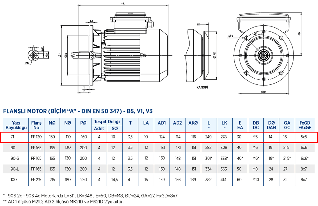 Gamak 0.18 kw 3000 D/D (MS21D 71 M 2a) 220 volt Monofaze Elektrik Motoru B5 Ayaksız Flanşlı Yapı Biçimi Boyut Tablosu