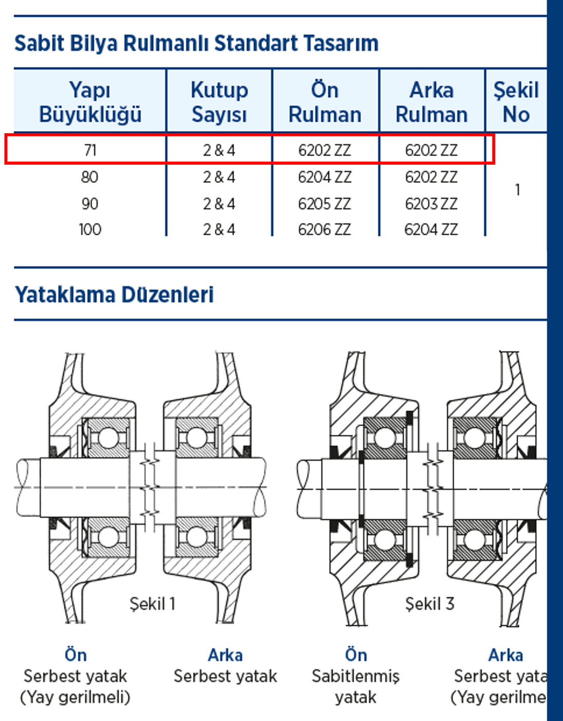 Gamak 220 volt Monofaze 71 tip Elektrik Motorları Sabit Bilyalı Rulmanlı Standart Tasarım Tablosu