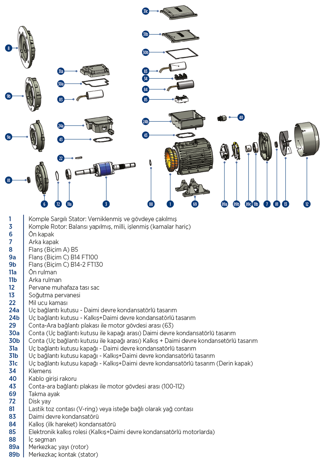 Gamak 220 volt Monofaze Elektrik Motorları Açılım Şeması ve Yedek Parça Tablosu
