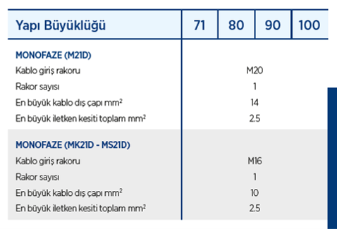 Gamak 220 volt Monofaze Elektrik Motorları Kablo Girişi Tablosu