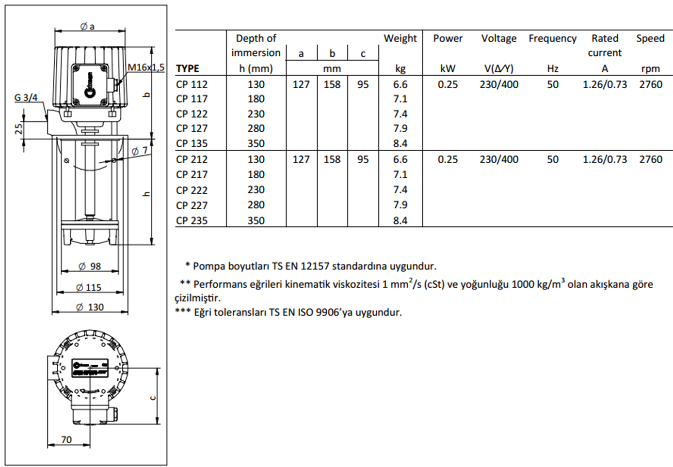 Miksan CP 112 0.25 kw 110 L/d 400 volt Trifaze Boryağ Devirdaim Pompası Boyut ve Elektriksel Değerler Tablosu