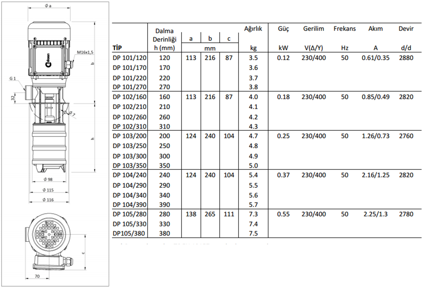 Miksan DP 105/280 0.55 kw 100 L/d 400 volt Trifaze Boryağ Devirdaim Pompası Boyut ve Elektriksel Değerler Tablosu