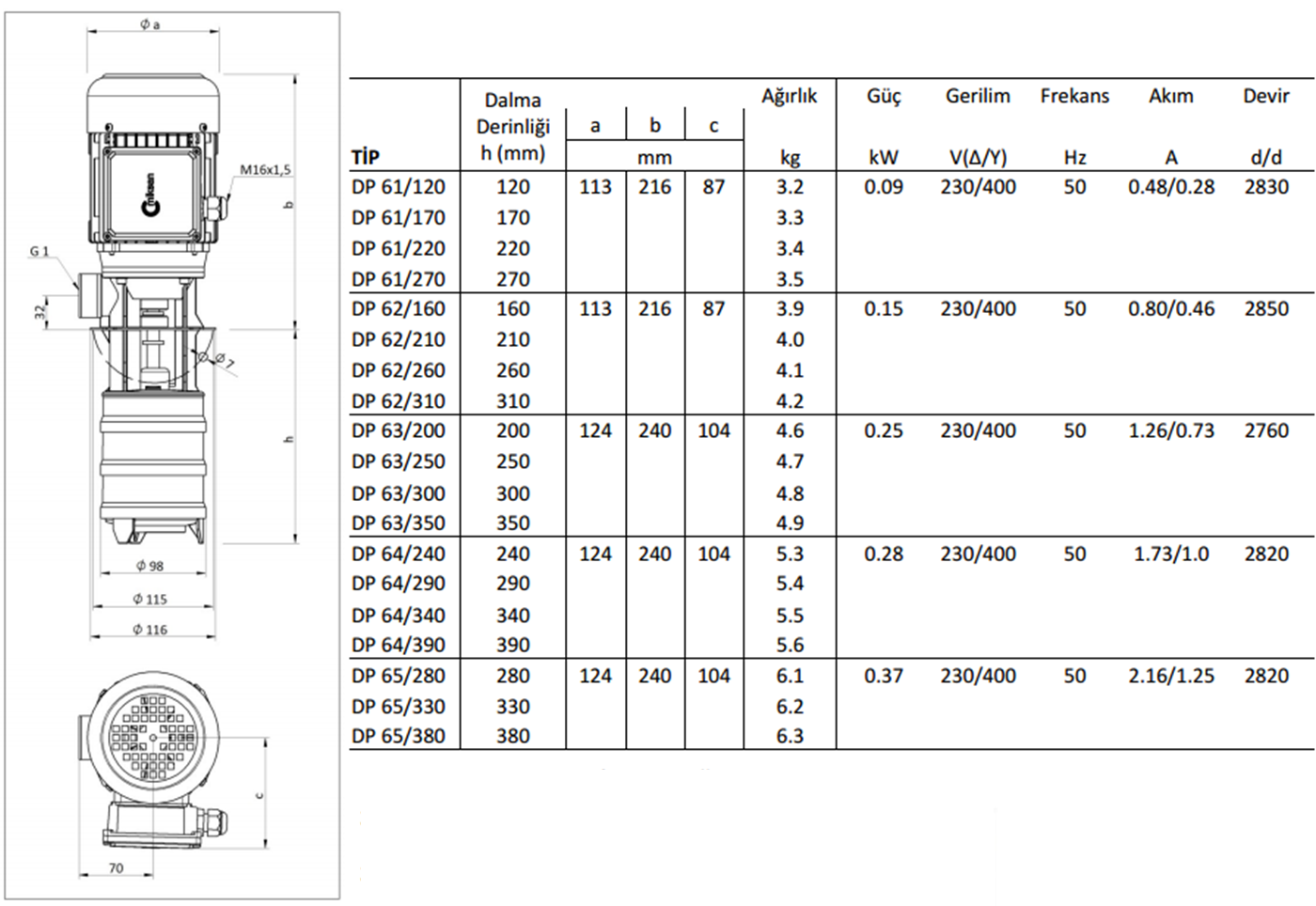 Miksan DP 61/120 0.09 kw 60 L/d 400 volt Trifaze Boryağ Devirdaim Pompası Boyut ve Elektriksel Değerler Tablosu