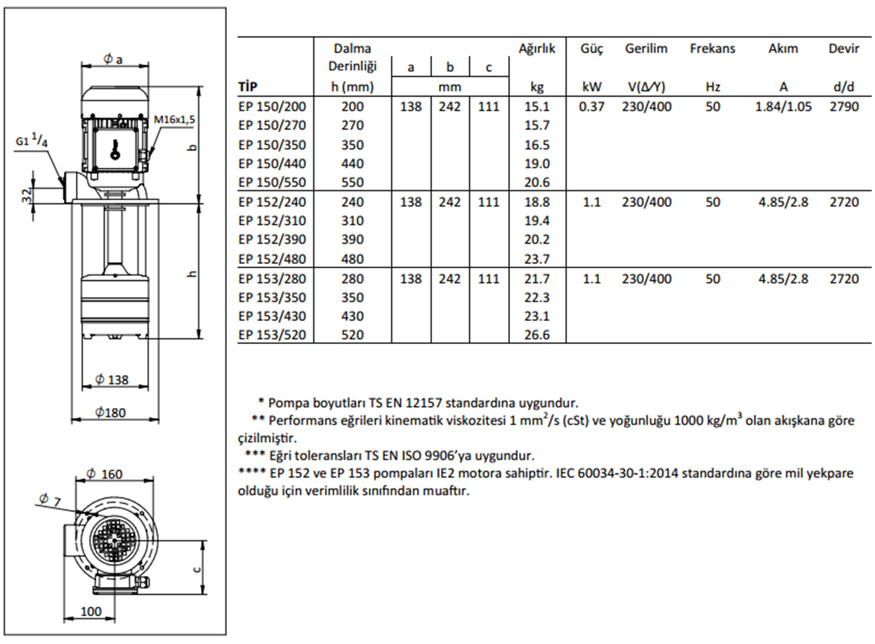 Miksan EP 150/200 0.37 kw 175 L/d 400 volt Trifaze Boryağ Devirdaim Pompası Boyut ve Elektriksel Değerler Tablosu