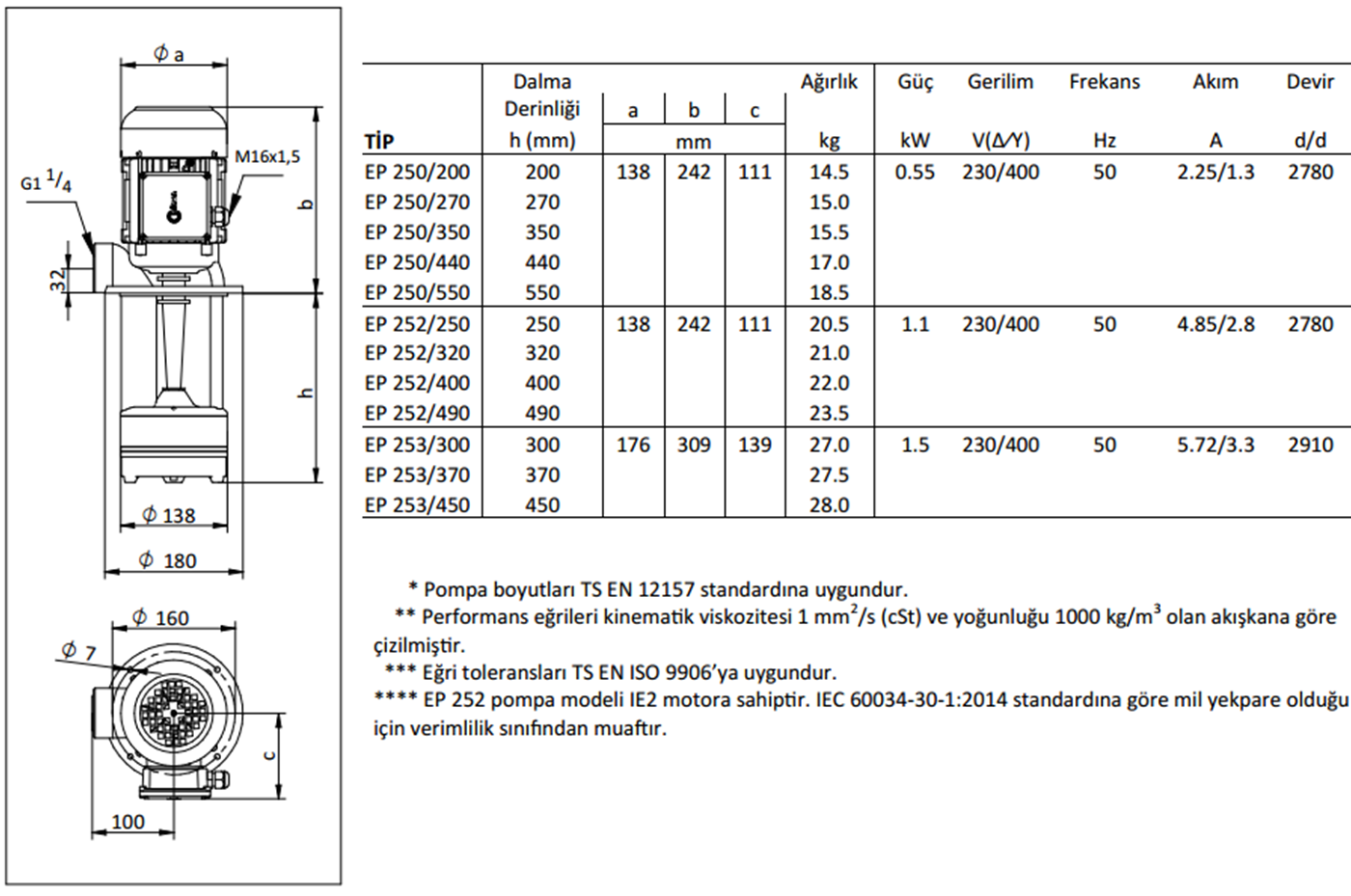 Miksan EP 250/270 0.55 kw 250 L/d 400 volt Trifaze Boryağ Devirdaim Pompası Boyut ve Elektriksel Değerler Tablosu