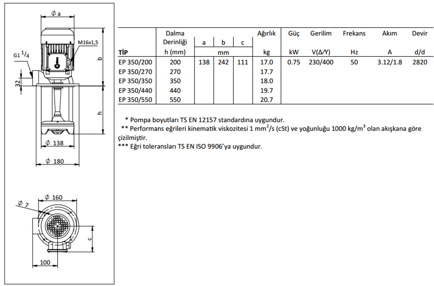 Miksan EP 350/200 0.75 kw 320 L/d 400 volt Trifaze Boryağ Devirdaim Pompası Boyut ve Elektriksel Değerler Tablosu
