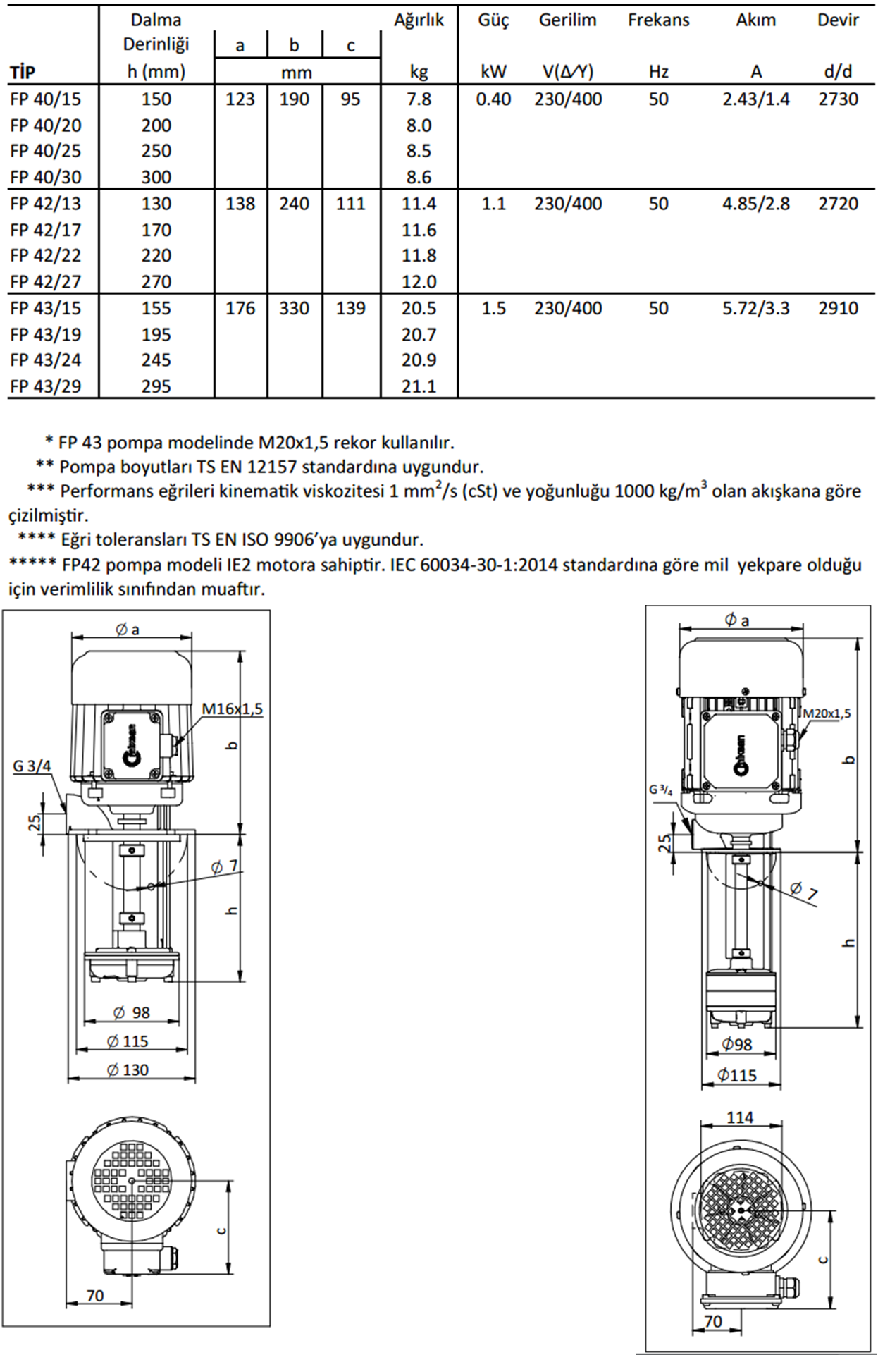 Miksan FP 40/15 0.40 kw 34 L/d 400 volt Trifaze Boryağ Devirdaim Pompası Boyut ve Elektriksel Değerler Tablosu