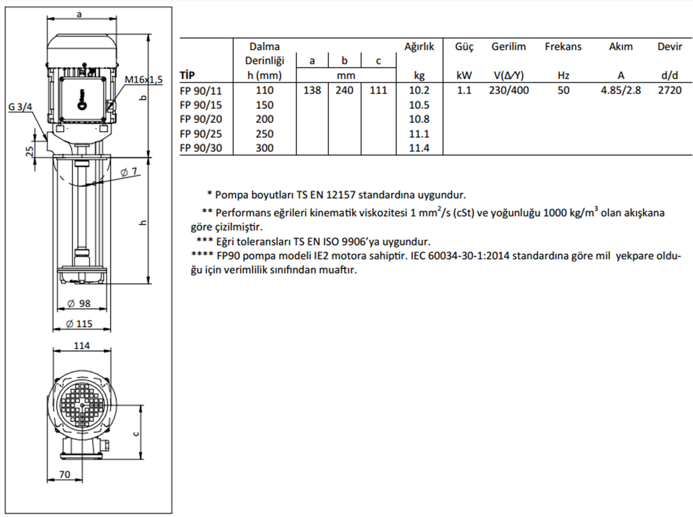 Miksan FP 90/11 1.10 kw 60 L/d 400 volt Trifaze Boryağ Devirdaim Pompası Boyut ve Elektriksel Değerler Tablosu