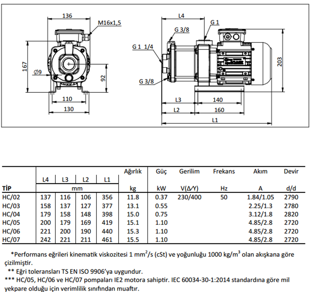 Miksan HC - 02 0.37 kw 85 L/d 400 volt Trifaze Paslanmaz Boryağ Devirdaim Pompası Boyut ve Elektriksel Değerler Tablosu