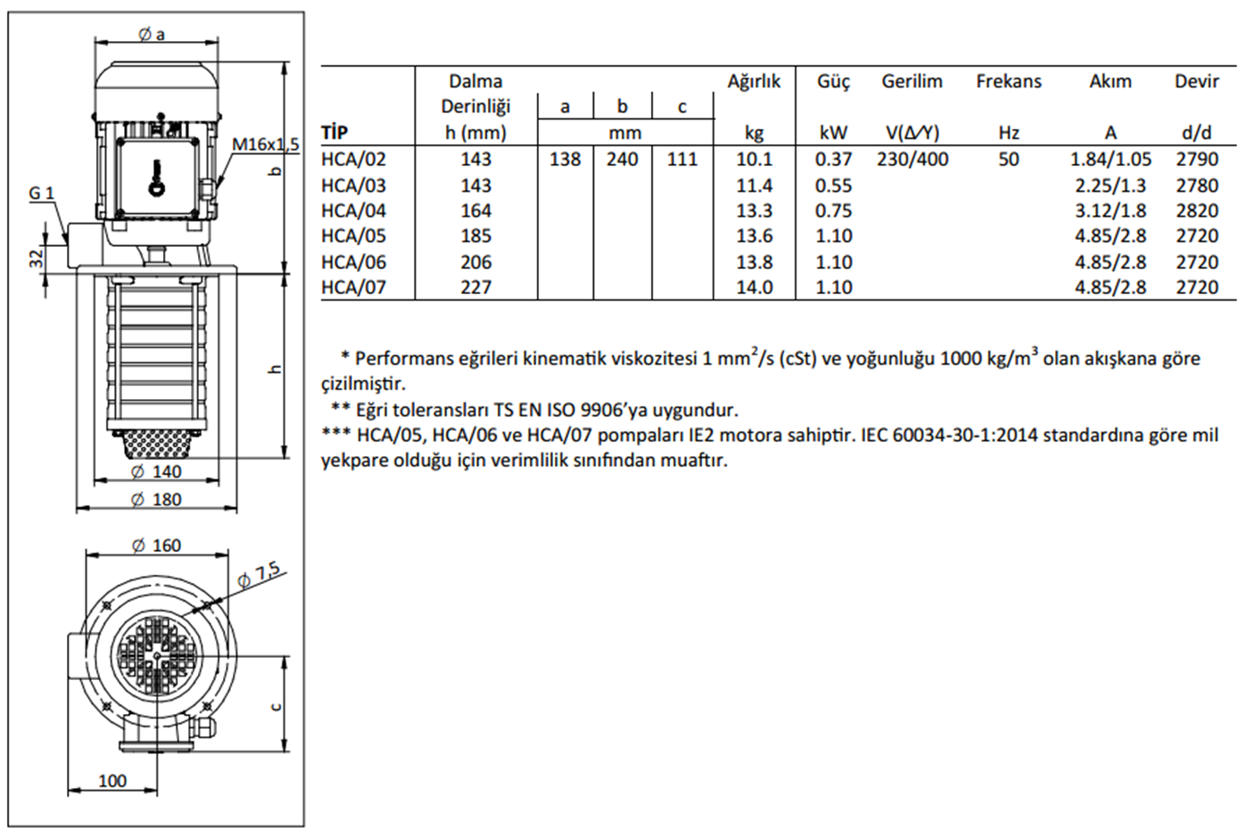 Miksan HCA - 02 0.37 kw 85 L/d 400 volt Trifaze Paslanmaz Boryağ Devirdaim Pompası Boyut ve Elektriksel Değerler Tablosu