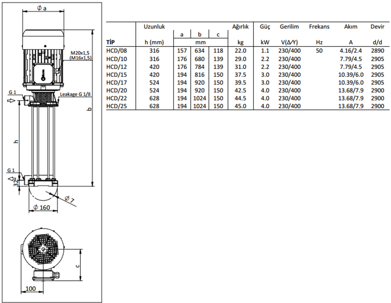 Miksan HCD - 08 1.1 kw 85 L/d 400 volt Trifaze Paslanmaz Boryağ Devirdaim Pompası Boyut ve Elektriksel Değerler Tablosu